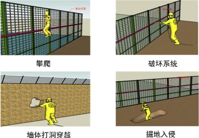 遂溪县周界防范报警系统四号