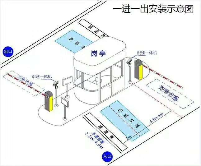 遂溪县标准车牌识别系统安装图