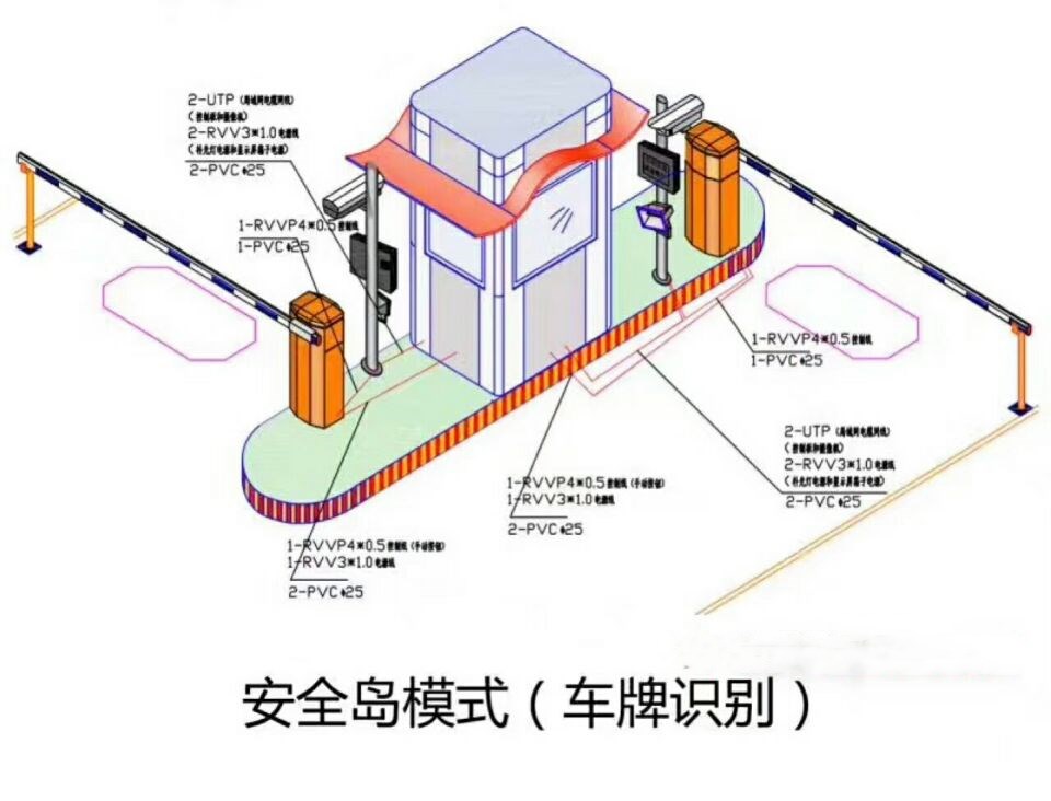 遂溪县双通道带岗亭车牌识别